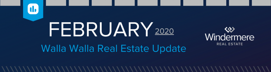 February real estate activity header image